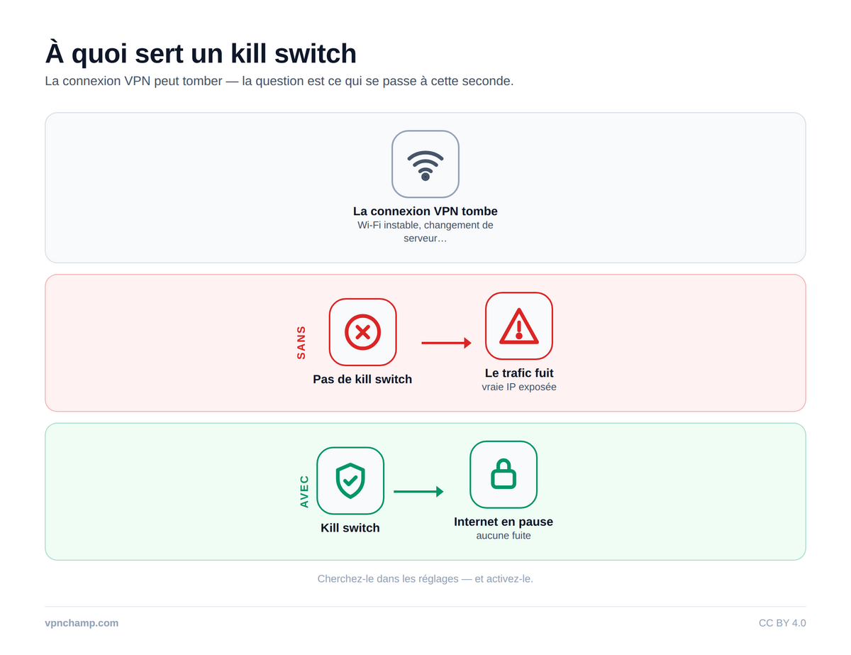 Kill Switch expliqué : votre filet de sécurité – Infographic