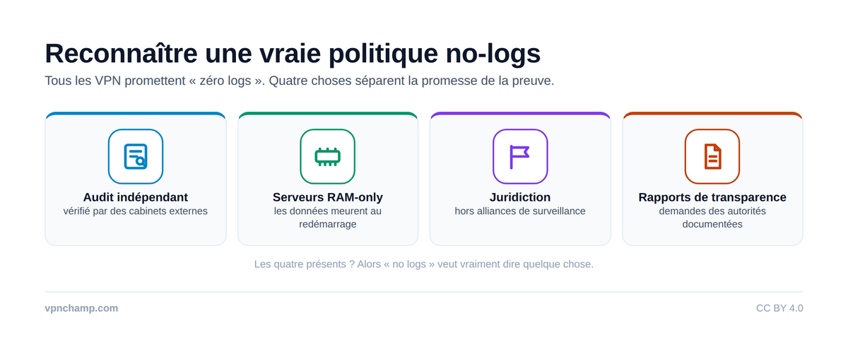 Comprendre les politiques sans journaux – Infographic