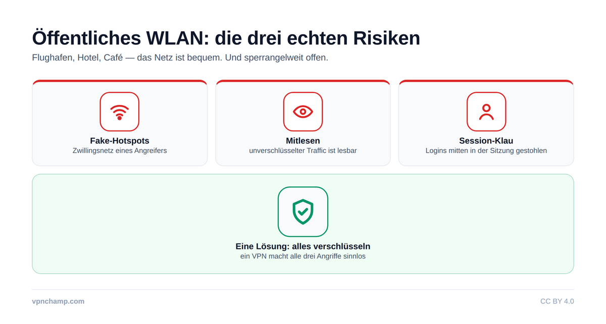 Sicher im öffentlichen WLAN mit einem VPN – Infographic