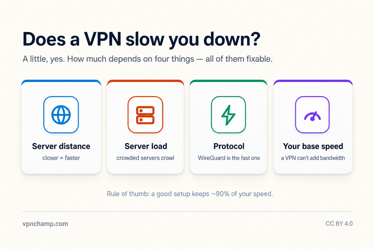 How to Maximize VPN Speed – Infographic